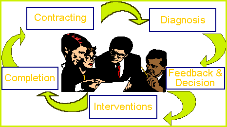 Process Consultation ImageMap